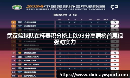 武汉篮球队在杯赛积分榜上以93分高居榜首展现强劲实力